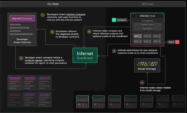 暴跌之后五大值得关注的加密+AI项目